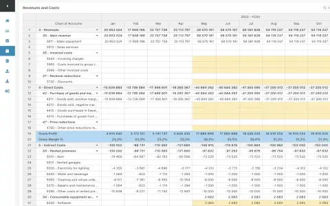 Forecast table with monthly columns in Cumulus BI